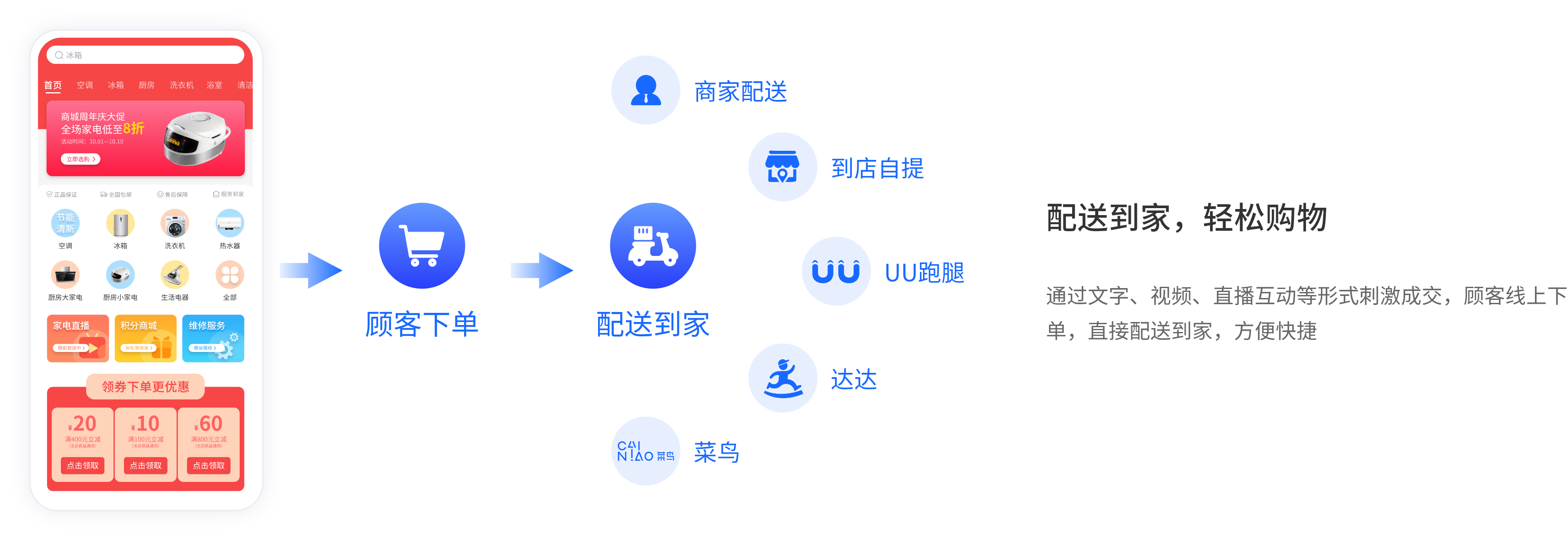 微信和支付宝双端线上商城
